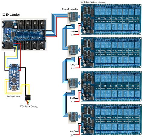 test relay 32 channel comtroler Arduino mega 2560 